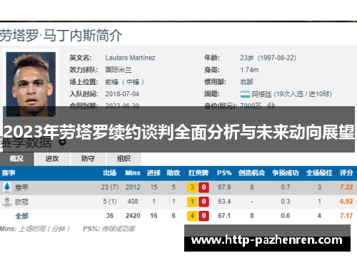 2023年劳塔罗续约谈判全面分析与未来动向展望