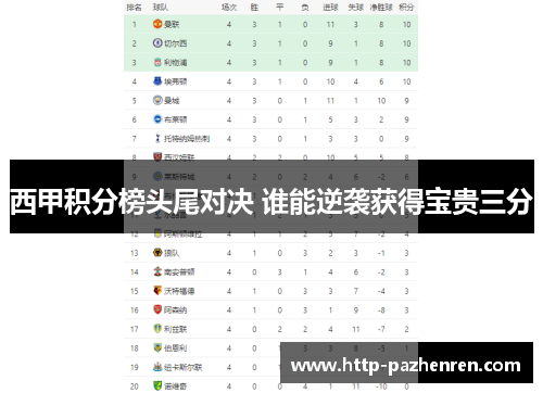 西甲积分榜头尾对决 谁能逆袭获得宝贵三分