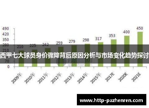 西甲七大球员身价骤降背后原因分析与市场变化趋势探讨