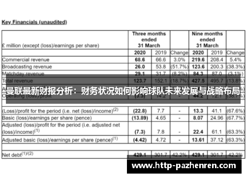 曼联最新财报分析：财务状况如何影响球队未来发展与战略布局
