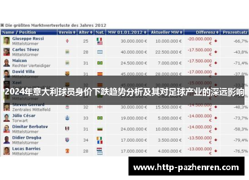 2024年意大利球员身价下跌趋势分析及其对足球产业的深远影响