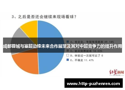 成都蓉城与塞超边锋未来合作展望及其对中超竞争力的提升作用