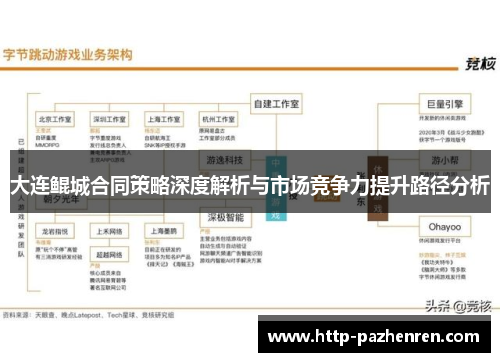 大连鲲城合同策略深度解析与市场竞争力提升路径分析