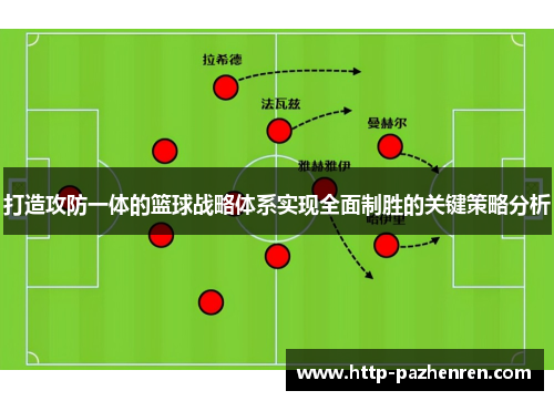 打造攻防一体的篮球战略体系实现全面制胜的关键策略分析