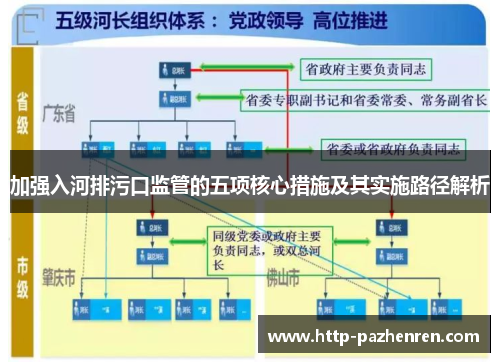 加强入河排污口监管的五项核心措施及其实施路径解析