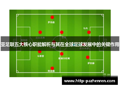 亚足联五大核心职能解析与其在全球足球发展中的关键作用