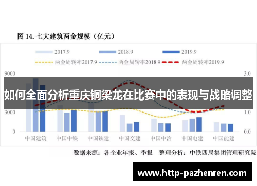 如何全面分析重庆铜梁龙在比赛中的表现与战略调整