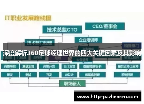 深度解析360足球经理世界的四大关键因素及其影响