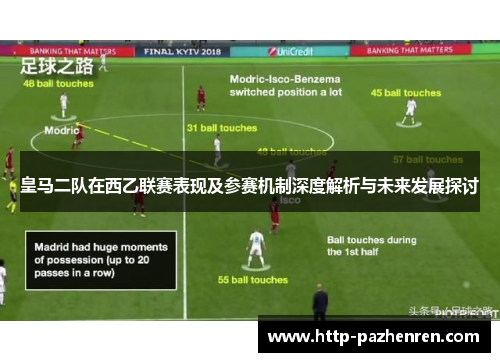 皇马二队在西乙联赛表现及参赛机制深度解析与未来发展探讨