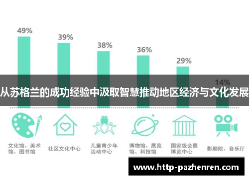 从苏格兰的成功经验中汲取智慧推动地区经济与文化发展