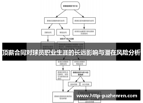 顶薪合同对球员职业生涯的长远影响与潜在风险分析
