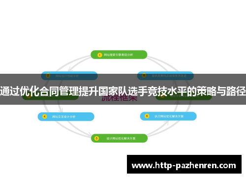 通过优化合同管理提升国家队选手竞技水平的策略与路径