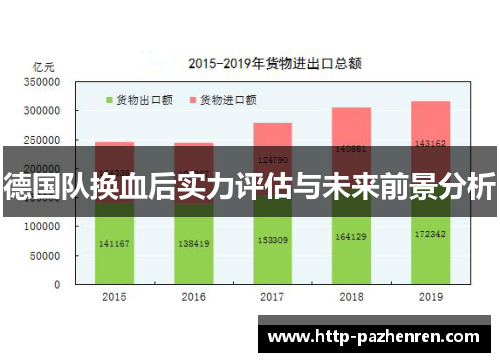 德国队换血后实力评估与未来前景分析