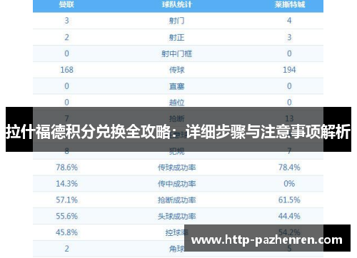 拉什福德积分兑换全攻略:详细步骤与注意事项解析 拉什福德积分兑换全攻略:详细步骤与注意事项解析
