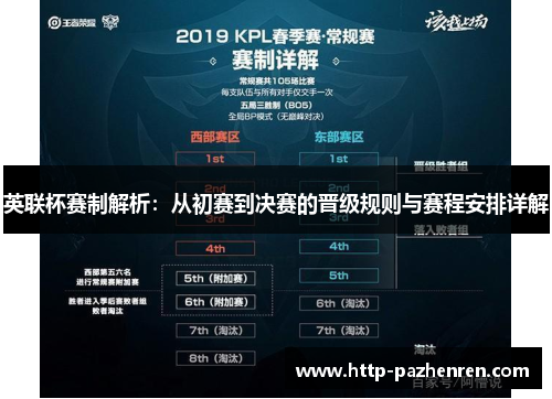 英联杯赛制解析：从初赛到决赛的晋级规则与赛程安排详解