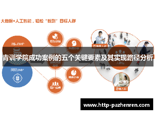 青训学院成功案例的五个关键要素及其实现路径分析
