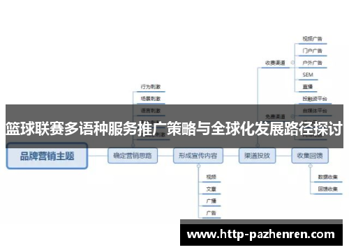 篮球联赛多语种服务推广策略与全球化发展路径探讨